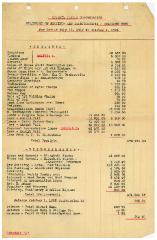 Financial Report for Kneseth Israel Congregation (Cincinnati, Ohio) Building Committee 1919 – 1925