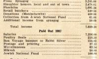 Annual Report for 1937 of the VAAD Ho'ier of Cincinnati, Ohio (The Union of Orthodox Jewish Congregations of Greater Cincinnati)