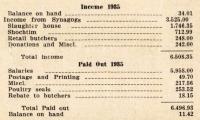 Annual Report for 1935 of the VAAD Ho'ier of Cincinnati, Ohio (The Union of Orthodox Jewish Congregations of Greater Cincinnati)