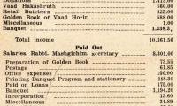 Annual Report for 1932 of the VAAD Ho'ier of Cincinnati, Ohio (The Union of Orthodox Jewish Congregations of Greater Cincinnati)
