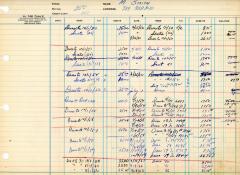 Financial Statement from Kneseth Israel for the member account belonging to M. Smith, beginning October 1, 1950