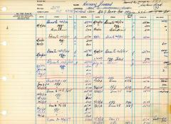 Financial Statement from Kneseth Israel for the member account belonging to Nathan Vigran, beginning April 3, 1950