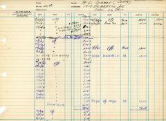 Financial Statement from Kneseth Israel for the member account belonging to M.L. Sudman, beginning September 24, 1960