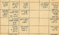 Yahrzeit Calendar from Golf Manor Synagogue